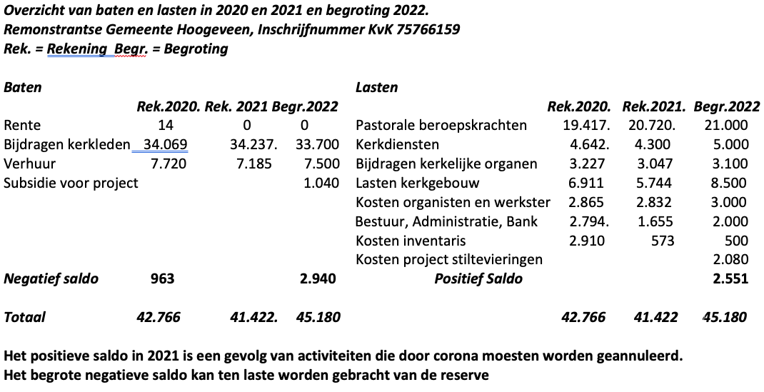 Hoogeveen